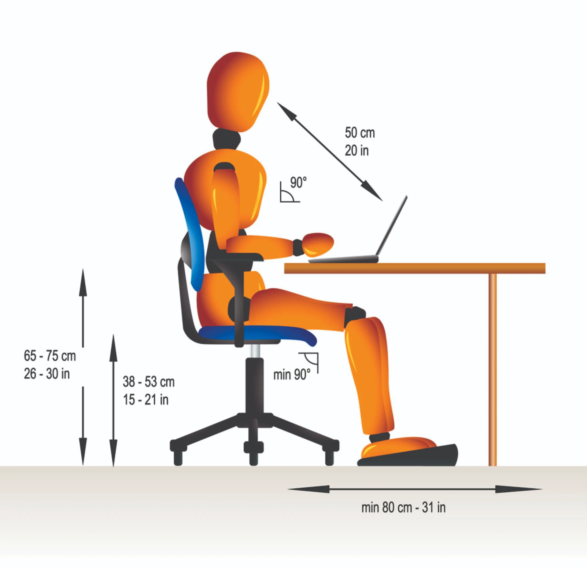 Factores Ergonómicos
